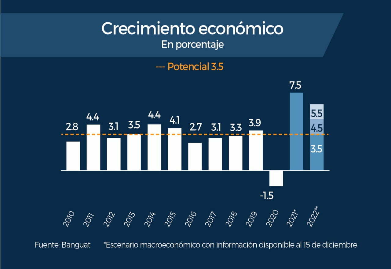 10.000 USUARIOS EN 2020