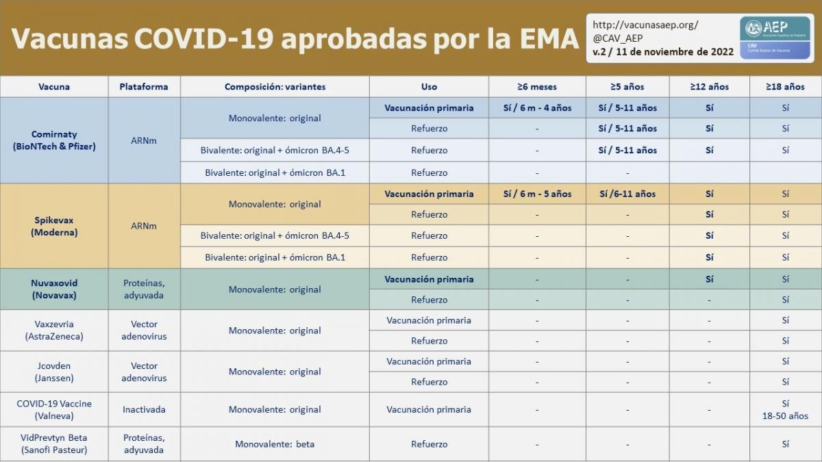 1.362.260 DOSIS IMPLICADAS DESDE EL INICIO DE LA VACUNACIÓN
