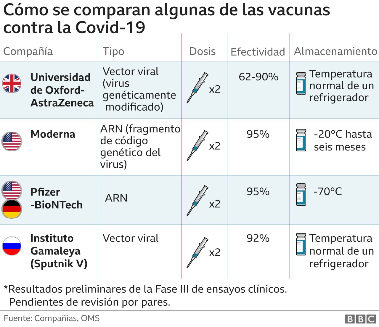 191.000 DOSIS ADMINISTRADAS