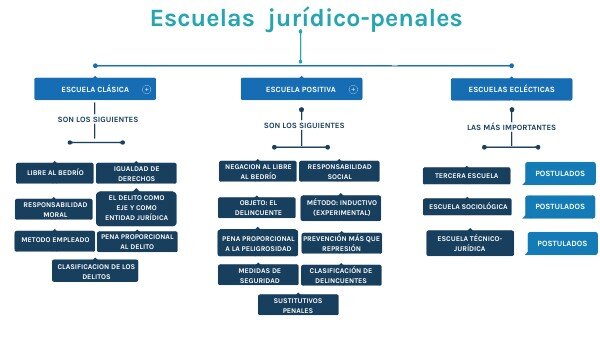 26 REGISTROS PENALES