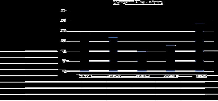 8 AÑOS EN EL RANKING