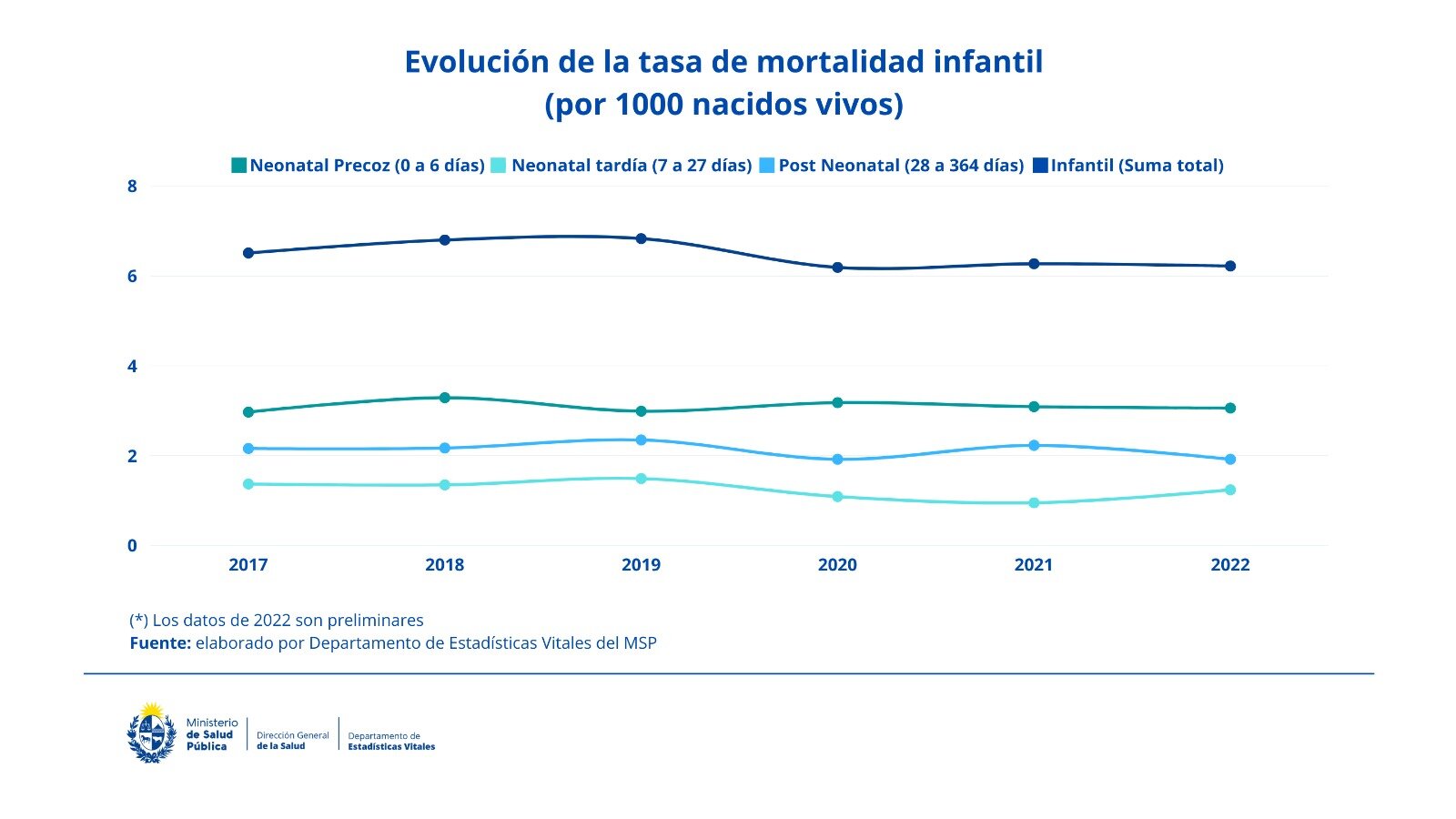 Aragn y La Mancha reducen la necesidad a 3 hijos, mientras que Galicia tiene 6.  están