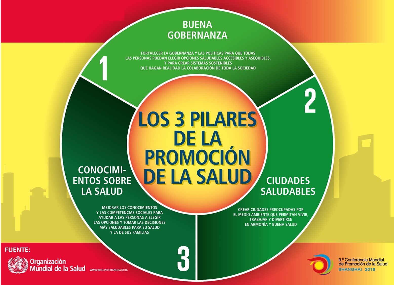 ATENCIÓN A LA SALUD Y PROMOCIÓN DE LA SALUD