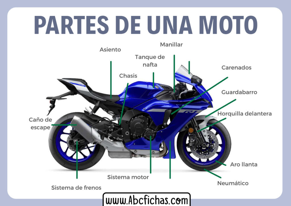 Beneficios de instalar escapes Turbo Kit en tu moto