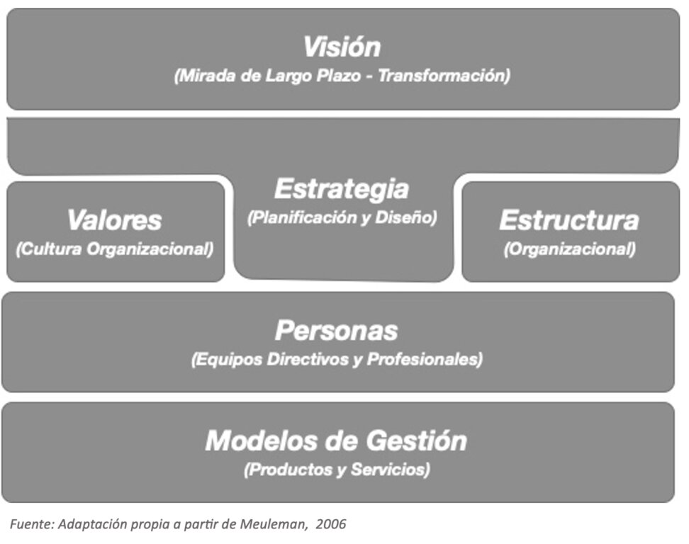 BLOQUE DE GOBERNANZA