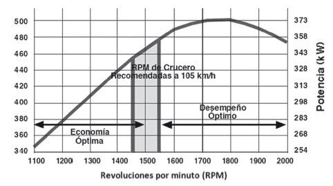 Cada motor, de 300 CV y ​​260 kilos, cuesta unos 44.000 euros