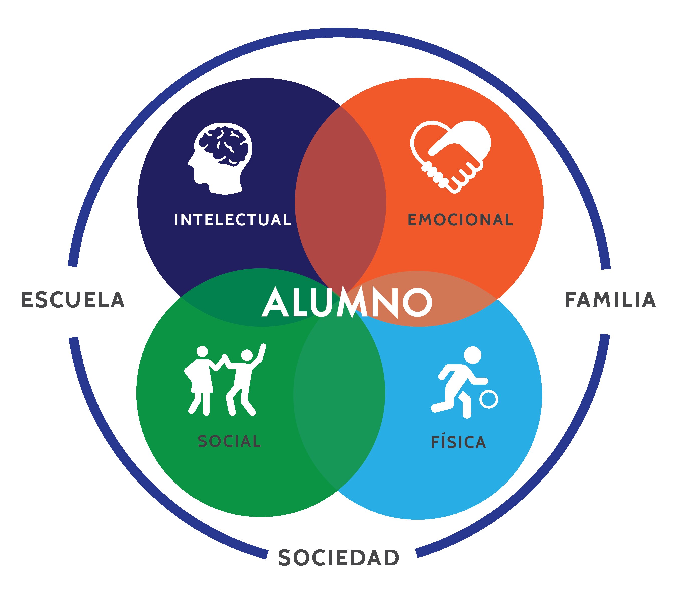 "CAMBIAR EL MODELO EDUCATIVO"