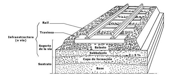 CAMBIOS EN LA SECCIÓN DE LA VÍA