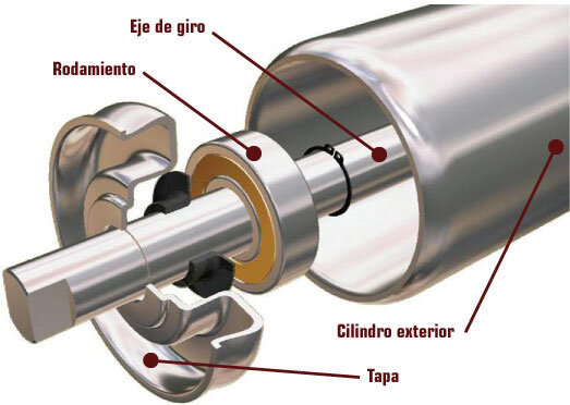 Cómo Elegir los Rodillos Variadores Adecuados