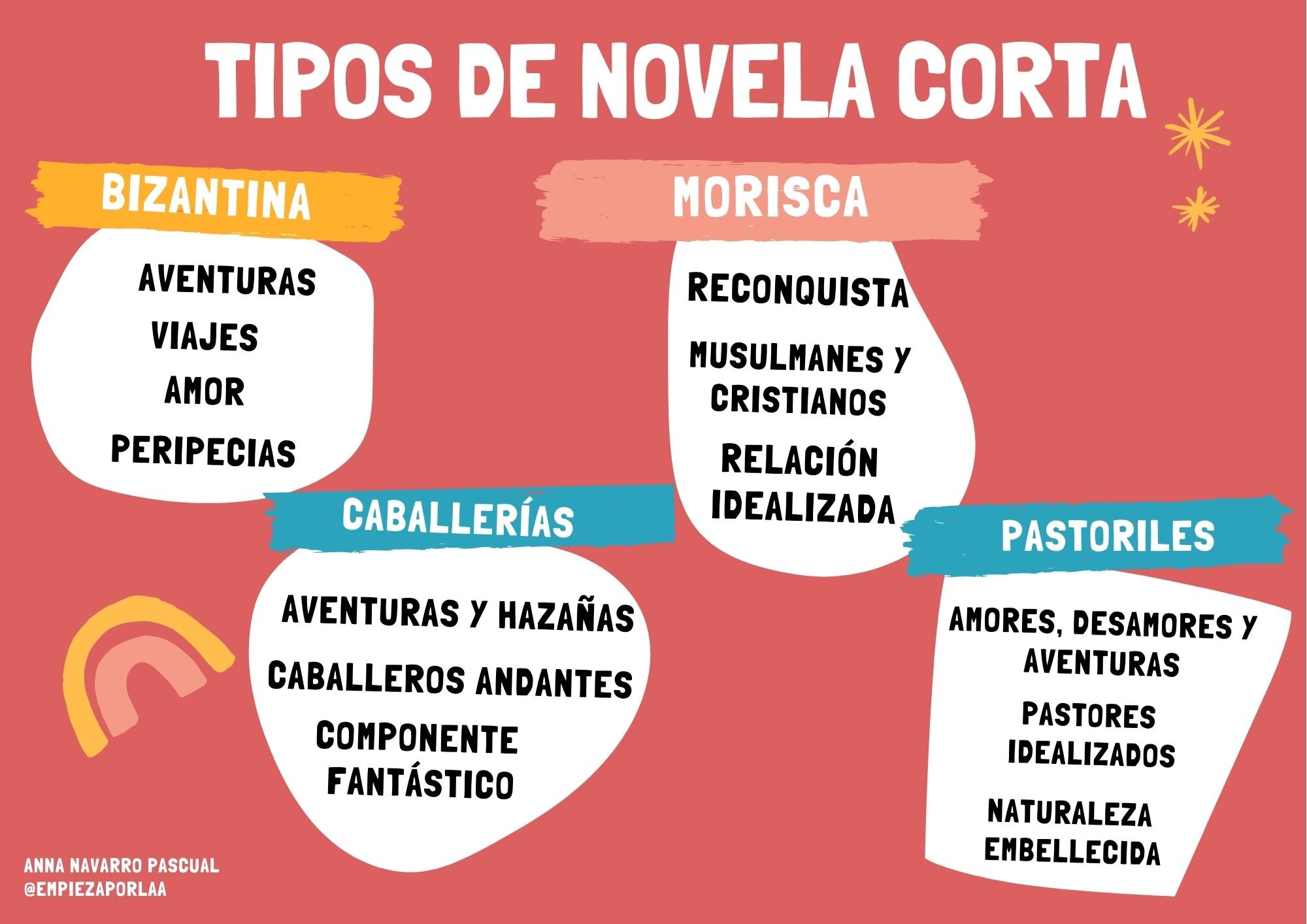 Como novedad, en esta edición solo participan las novelas, seleccionadas de las 193 obras recibidas para esta nueva edición