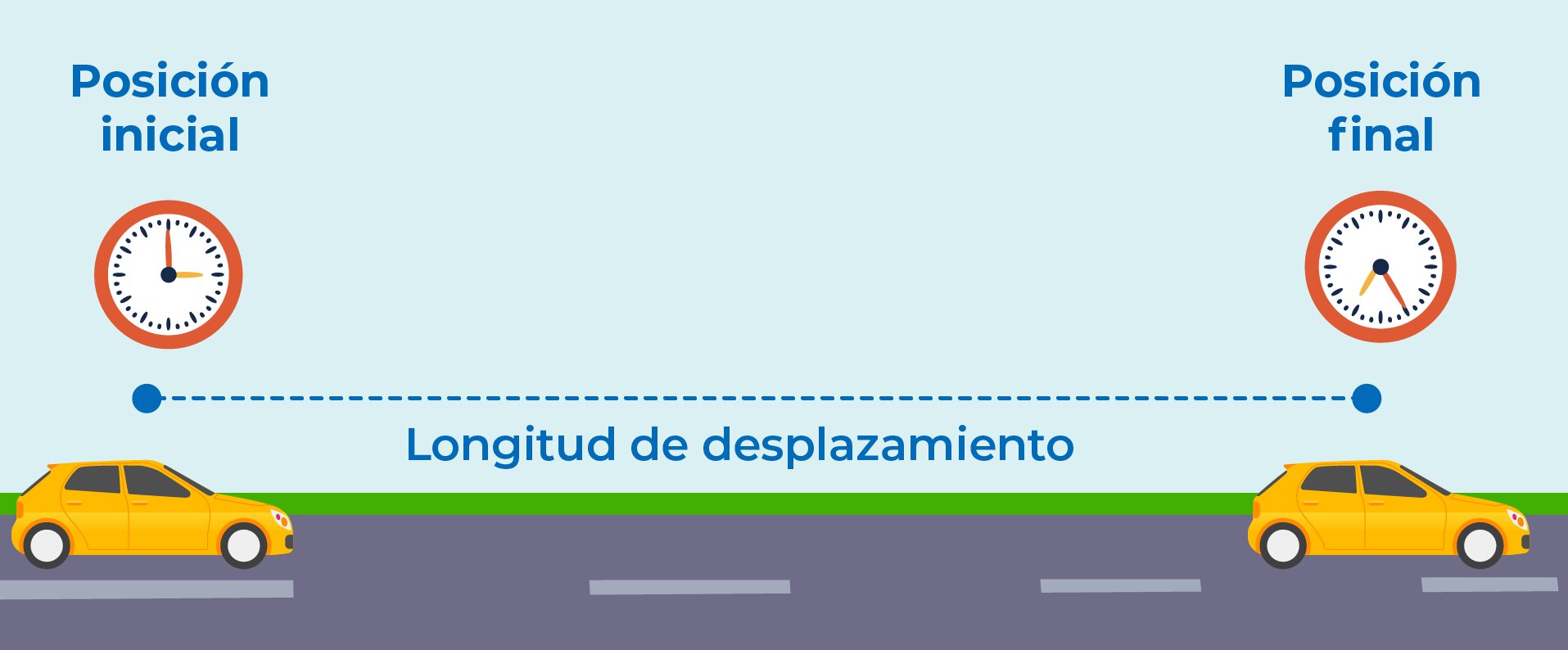 Conduce a ciegas unos 70 metros