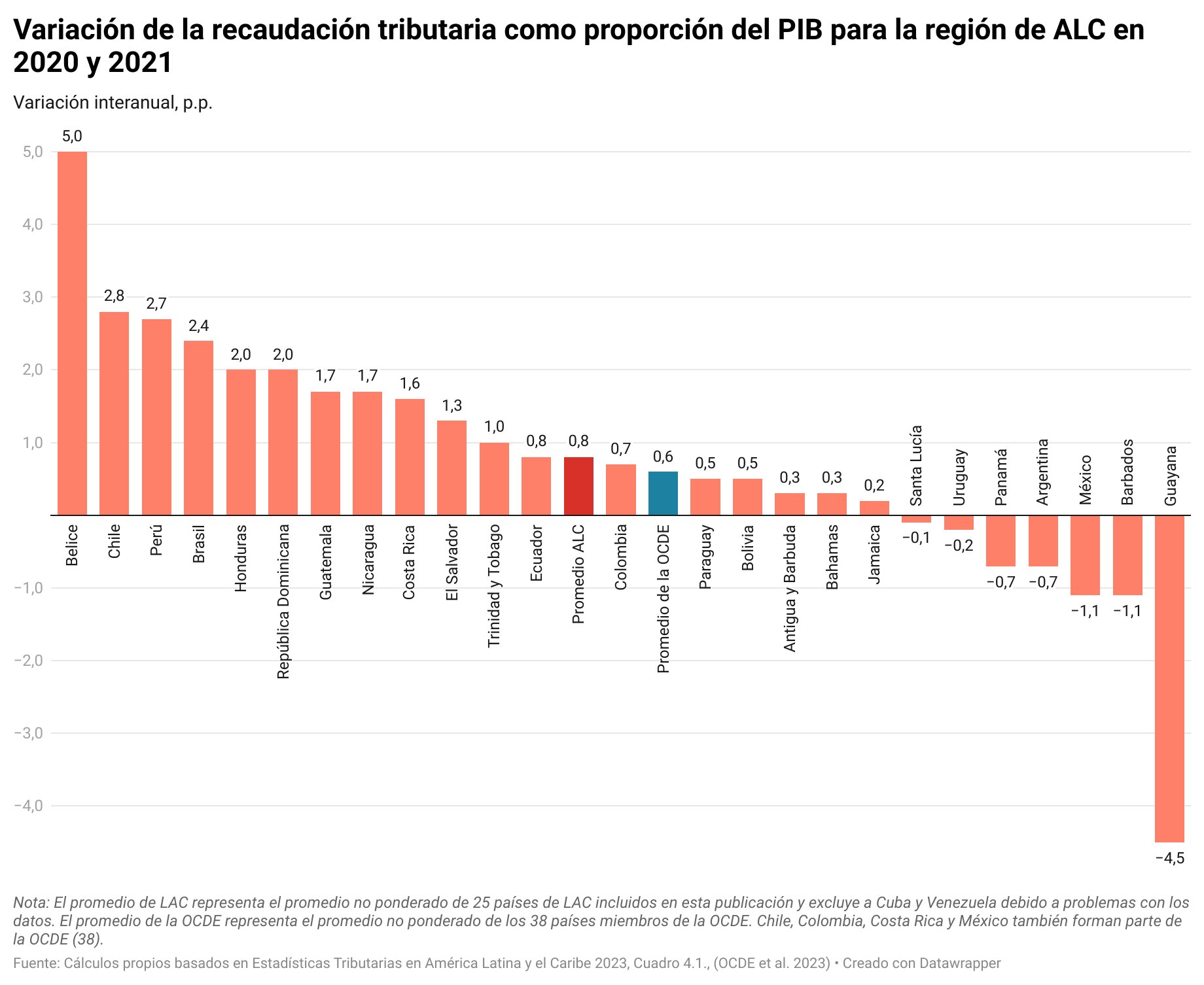 Conozca toda nuestra gama de boletines