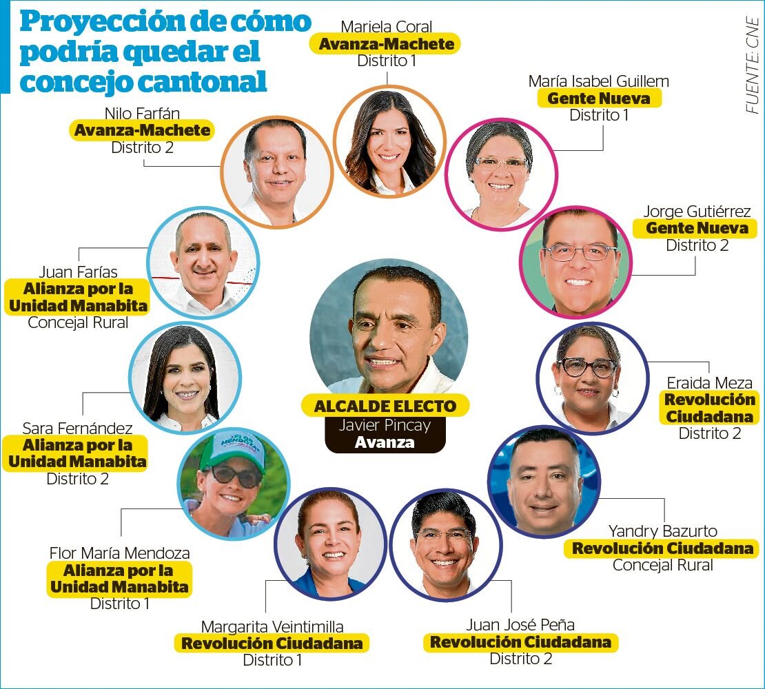 Convoca a los Concejales para el mes de octubre, comenzando por Abel Caballero;  Todas las reuniones tienen lugar en la sede de la Xunta