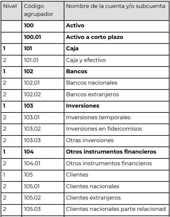 Corresponden a las cuentas generales de 2020, según el grupo popular