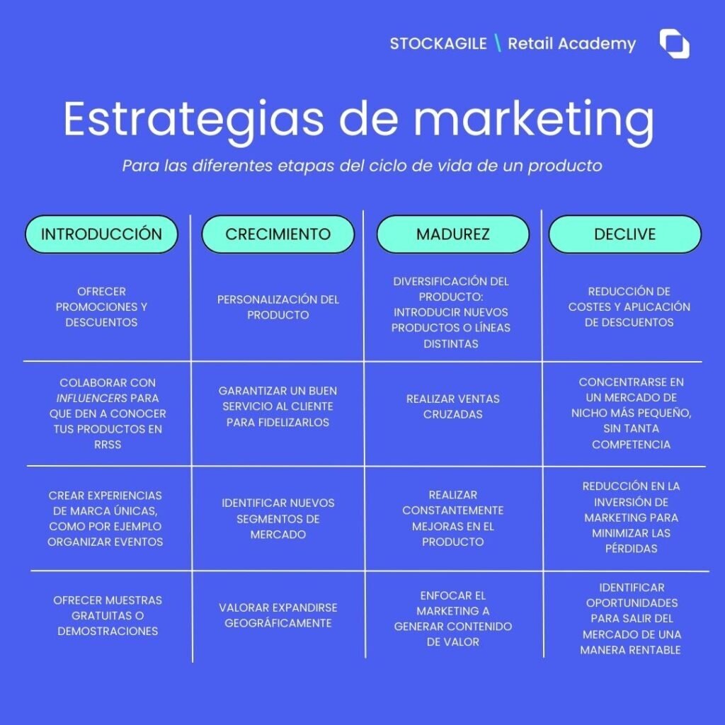 Crearás estrategias basadas en los resultados