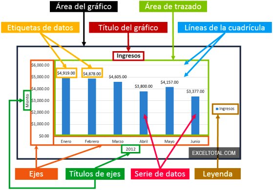 Crecen en 8 millones respecto a este año gracias a la recaudación del próximo mes de IVA y otros dos ítems excepcionales