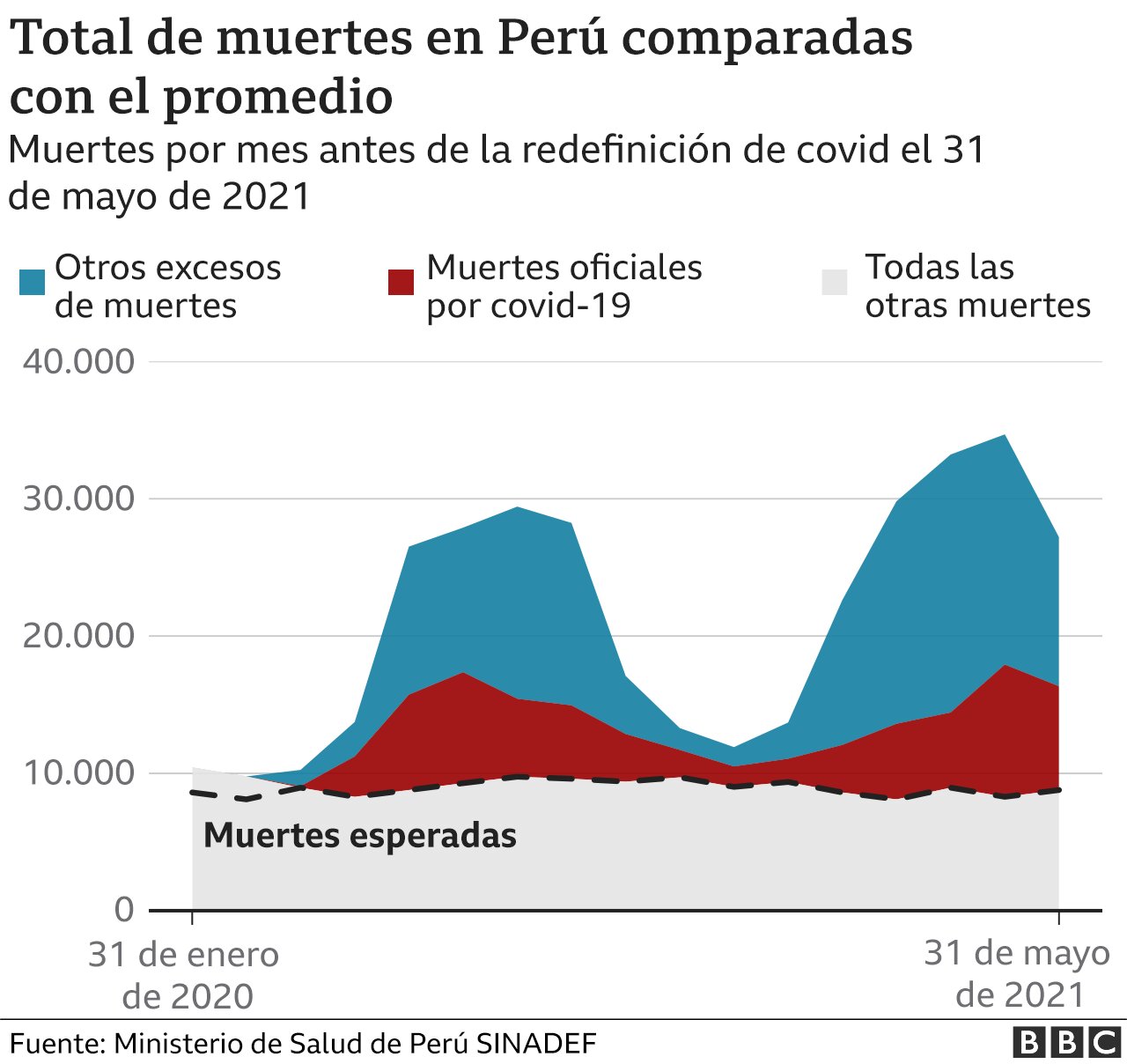 CUATRO NUEVOS CASOS CONFIRMADOS EN 2021