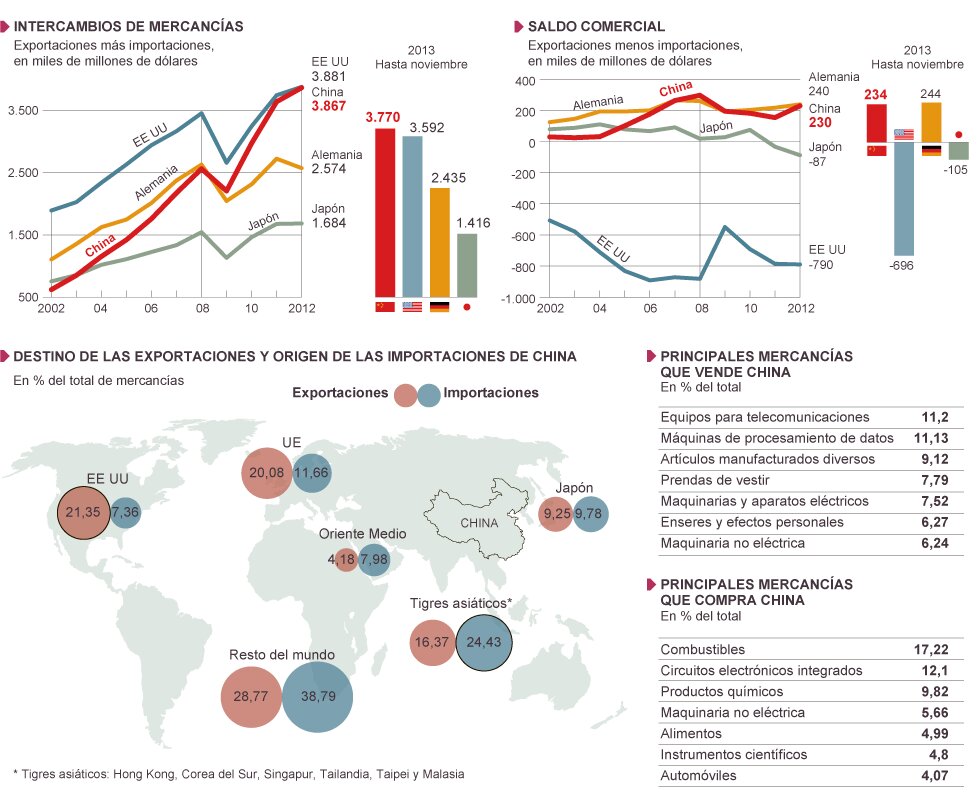 DATOS SOBRE EL COMERCIO