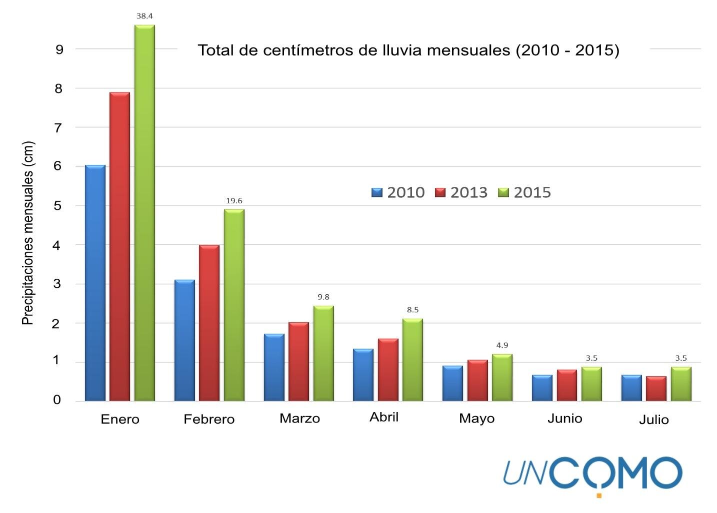 De las plazas ofertadas, 960 son para funcionarios y 883 para trabajadores manuales