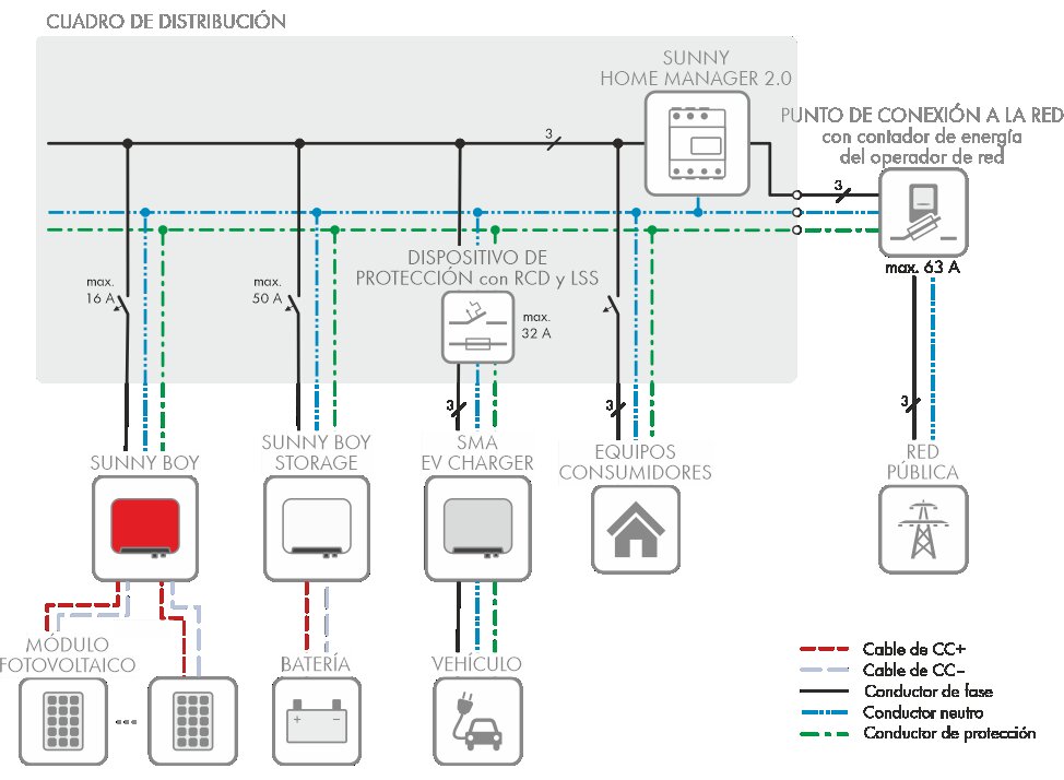 DERECHO DE INTEGRACIÓN EN EL SERIS