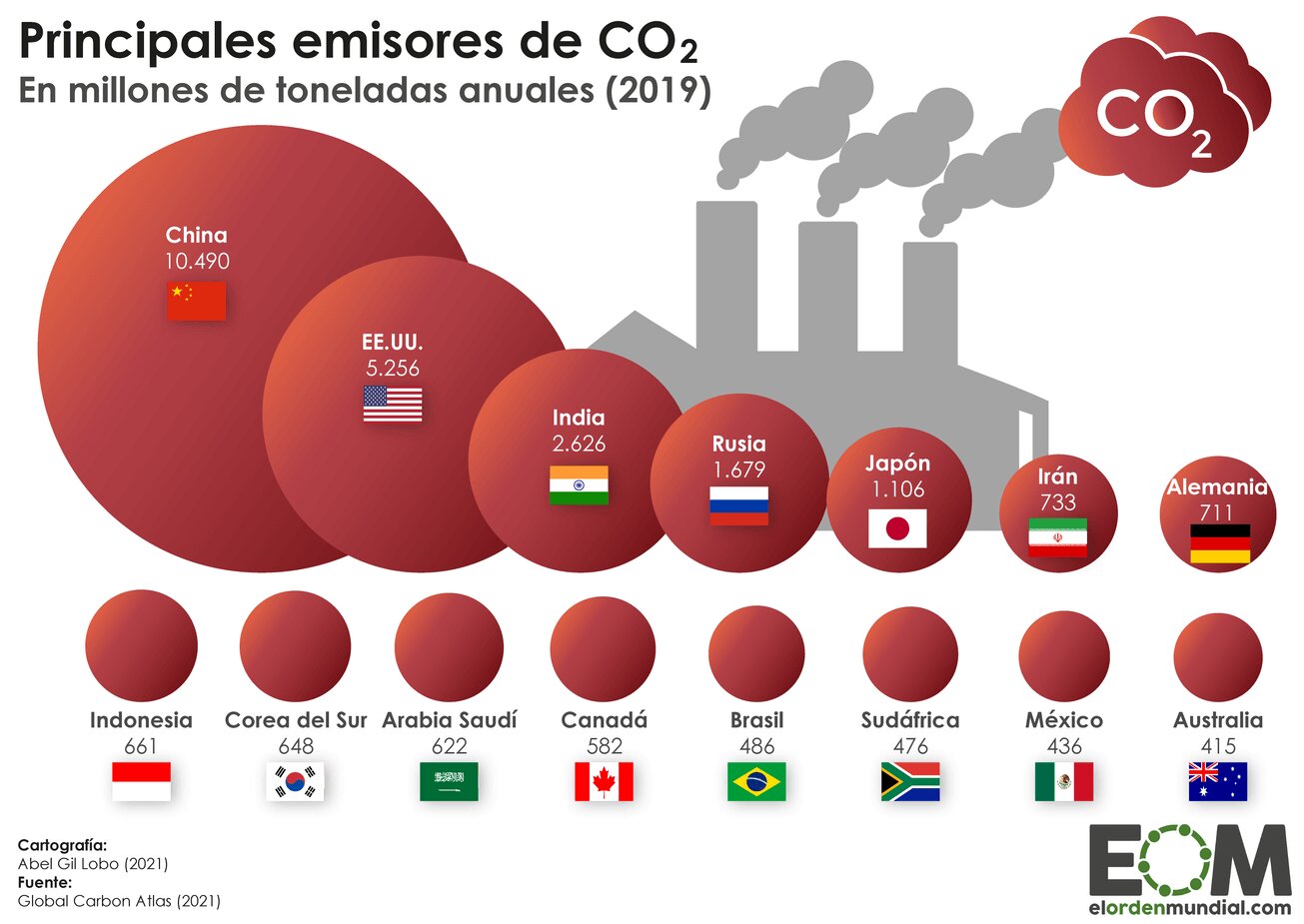 DERECHOS CO2 Y PRECIO DEL GAS