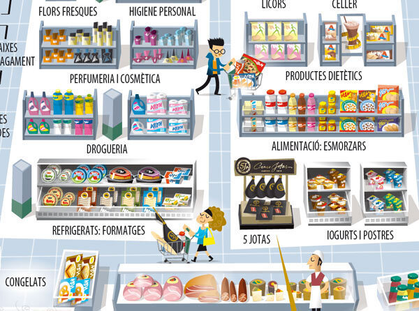 DIA Y MERCADONA QUE MÁS HAN AUMENTADO LOS PRECIOS
