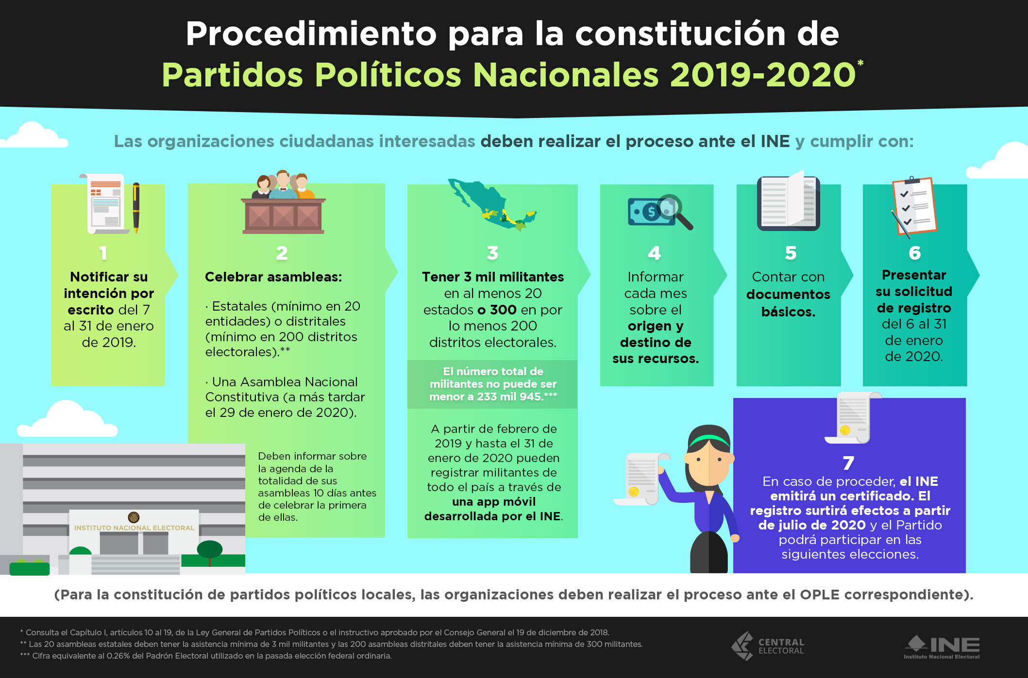Díaz insiste en que los más de 44.000 militantes del partido deben votar "con autonomía y libertad" y "sin presiones" por el candidato al presidium.