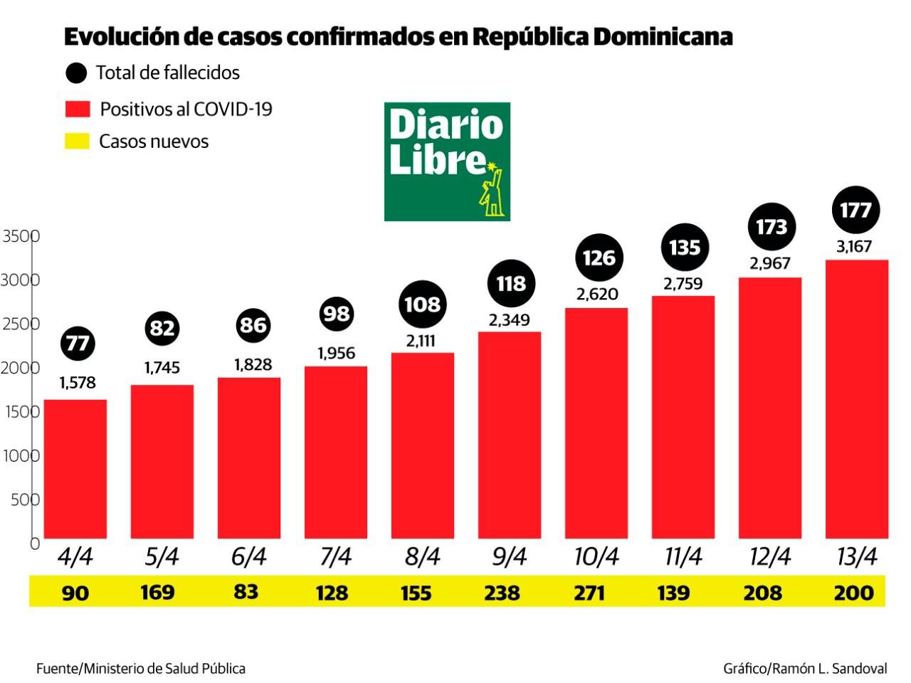 Disminución de la incidencia