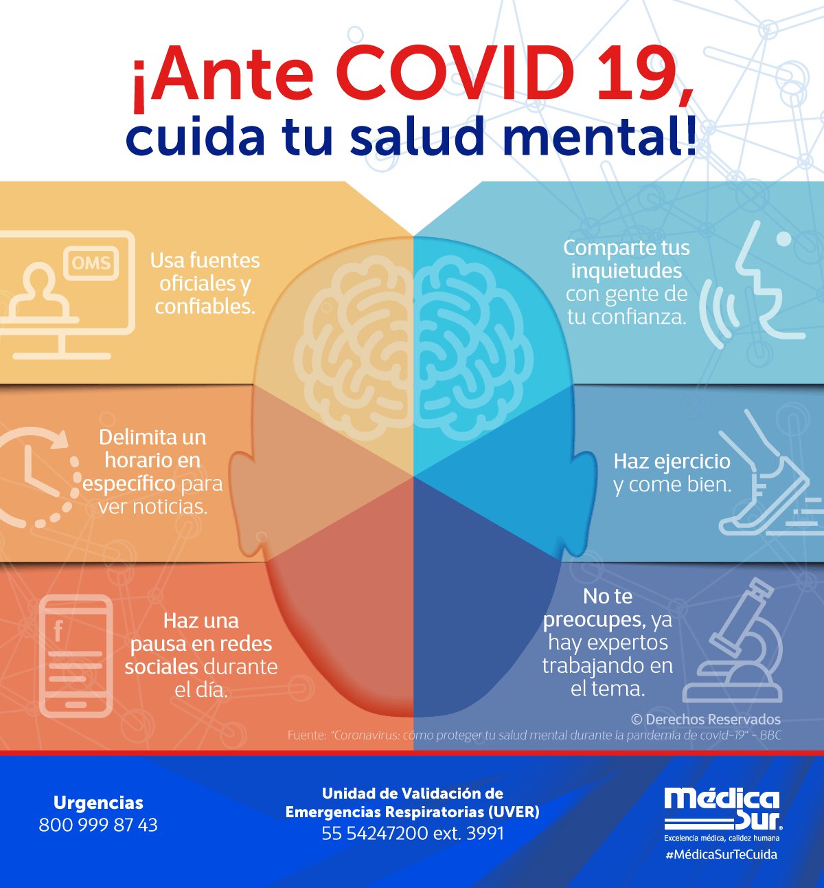 EFECTOS DE COVID SOBRE LA SALUD MENTAL