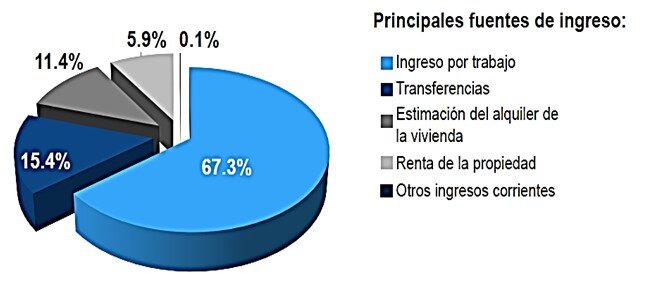 El 45% se distribuyó según las metas