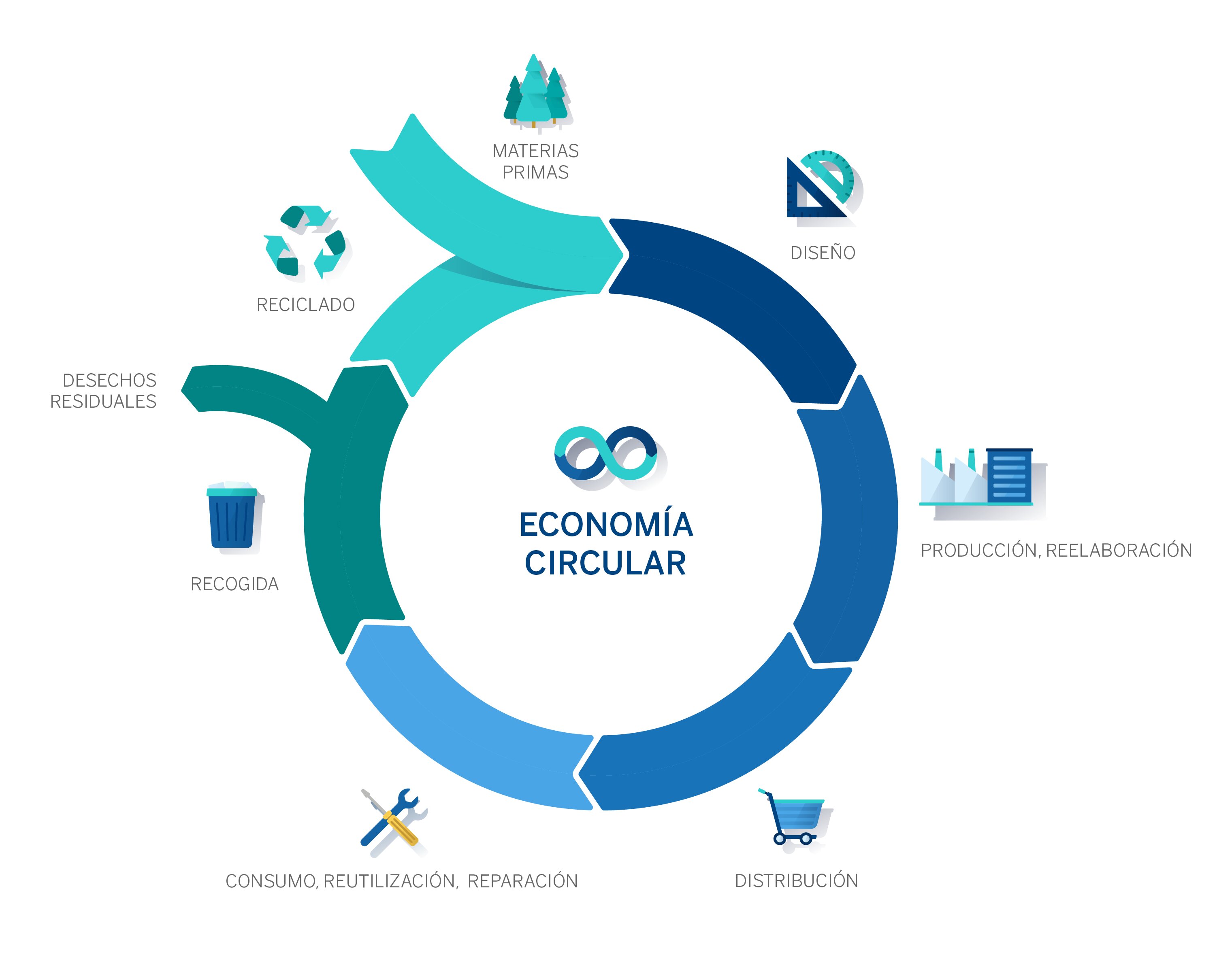 El Círculo de Economía celebra este miércoles su reunión anual, a la que también asistirán el presidente de Corea del Sur y las principales empresas