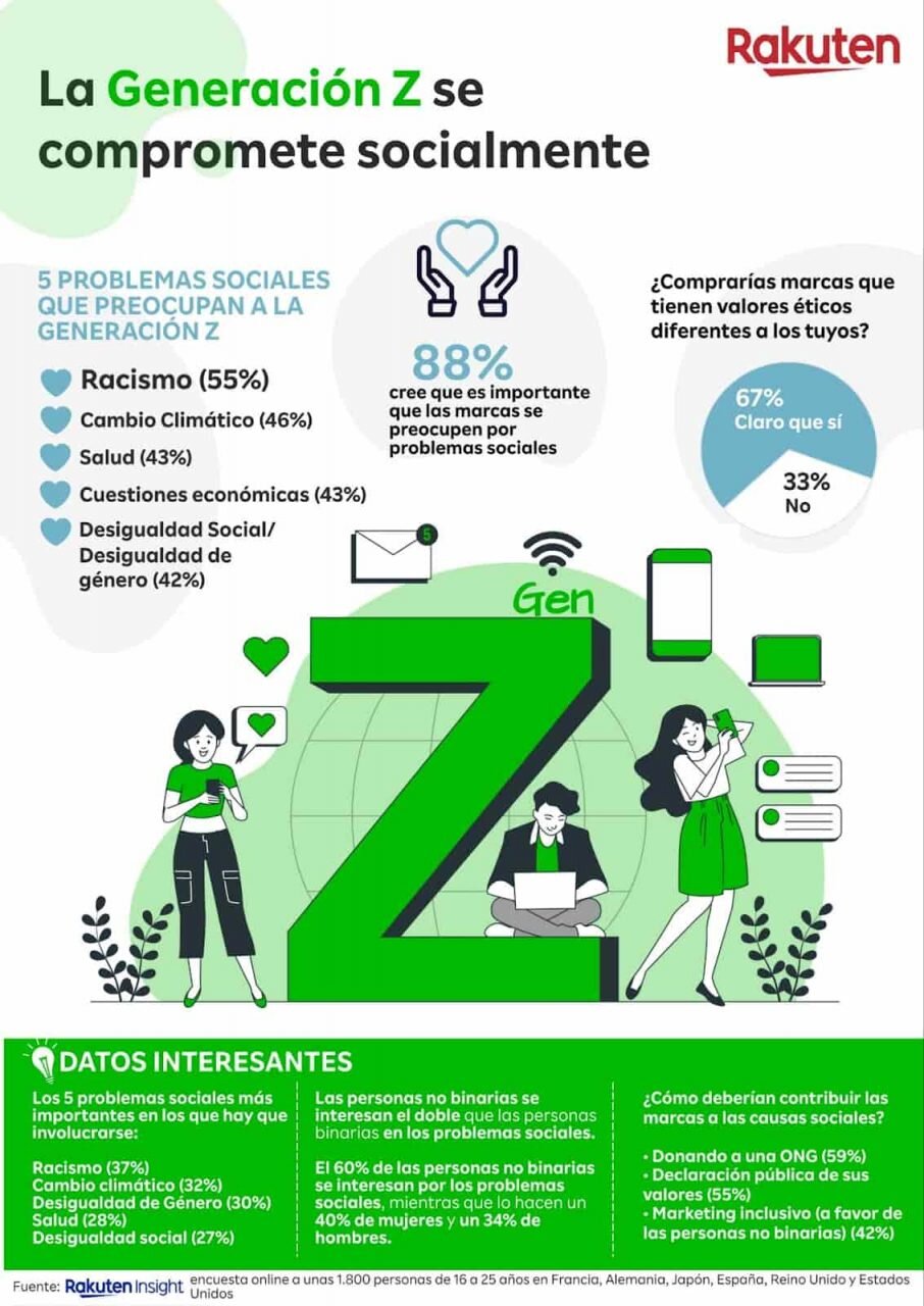 El Consell lanza una campaña para concienciar a la Gen Z sobre la importancia de proteger los datos personales en sus actividades digitales en la Red