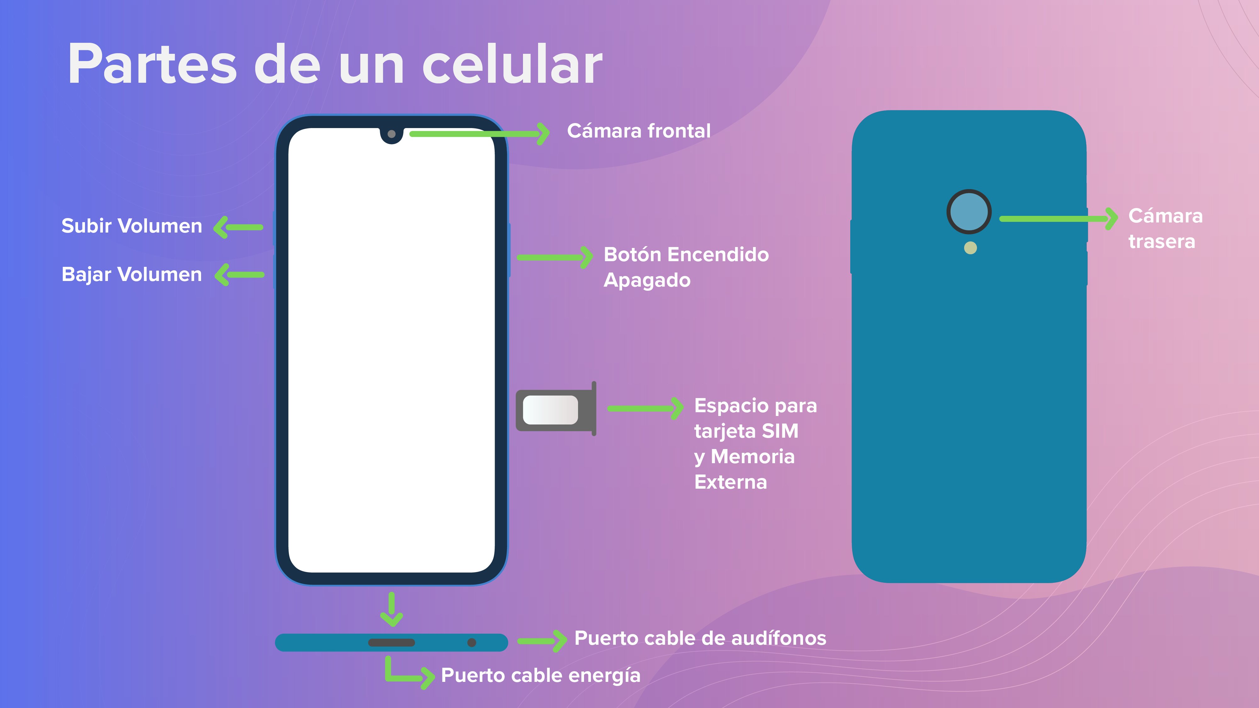 El mensaje va acompañado de un pitido y una vibración del teléfono del destinatario.