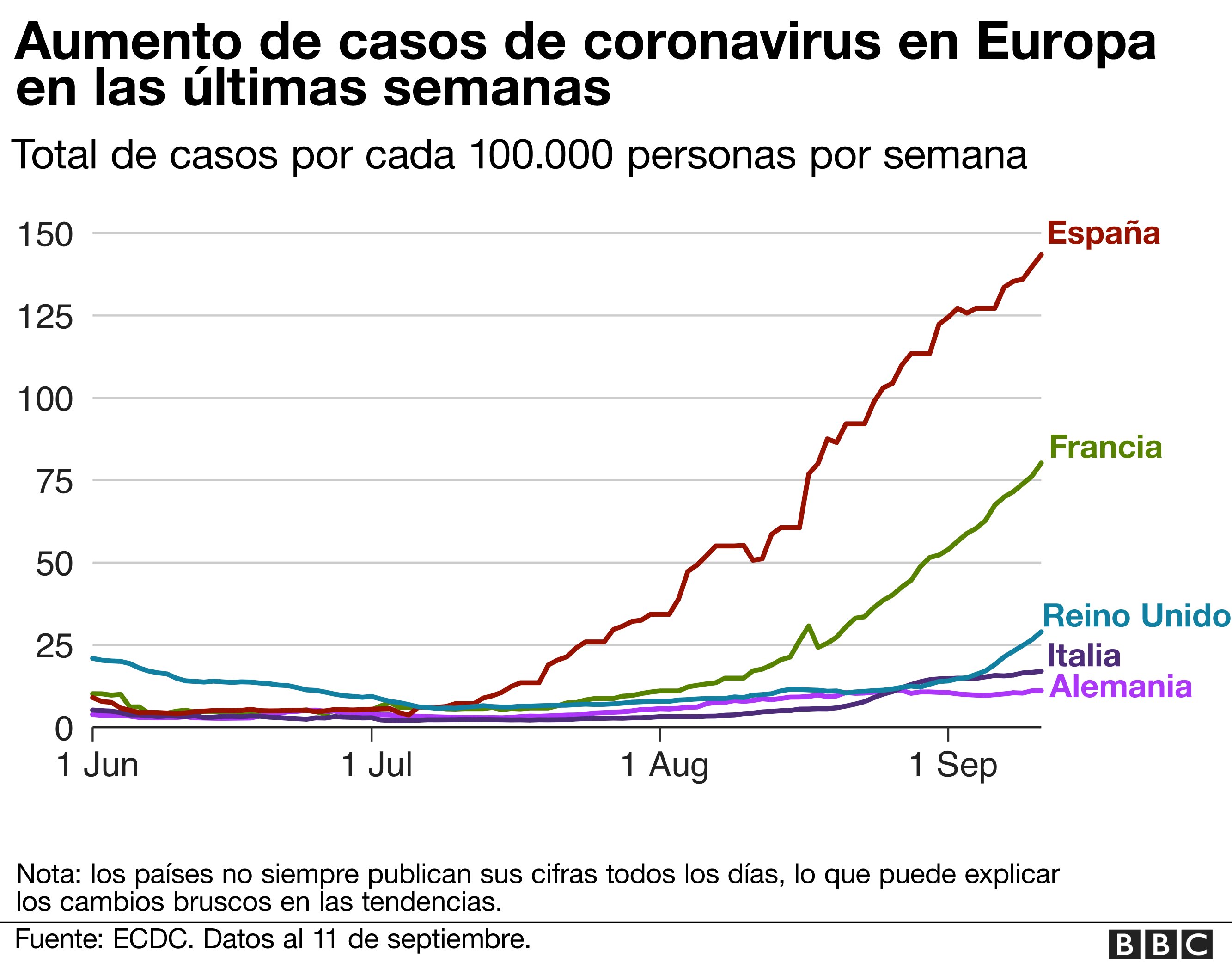 El número de contagiados por coronavirus en Madrid asciende a 1.454.388 personas con 16.521 fallecidos