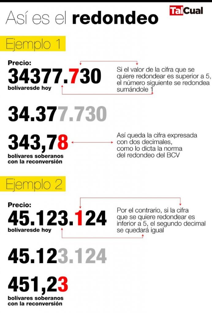 El redondeo de tarifas también está siendo impulsado por la AP-53, que compromete nueve de sus catorce rutas con subidas superiores al 4%