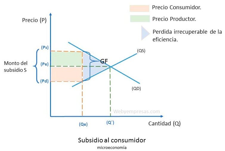 El subsidio para pensionistas se reducirá mediante un cambio de criterio de ingresos y se ampliará para menores y monoparentales