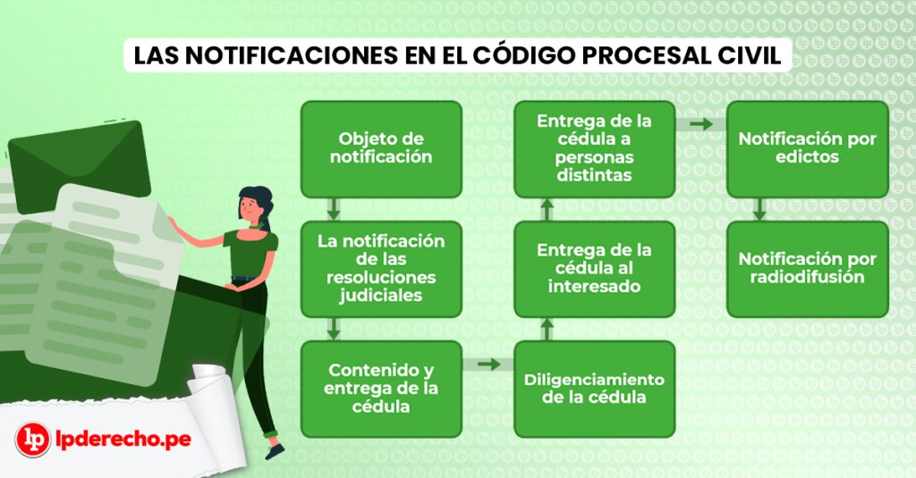 El trámite de aprobaciones y notificaciones puede comenzar en Internet a la medianoche, a partir de este miércoles a las 00:00