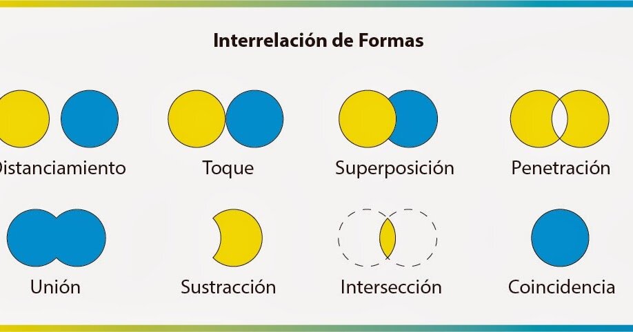 <em>Relacionado