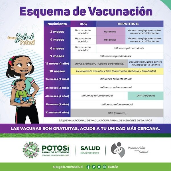 En la región ya se vacunaron 1.990 personas por ser contactos de riesgo de pacientes que dieron positivo a la enfermedad