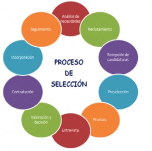 Escoge correctamente a tu abogado con estos consejos