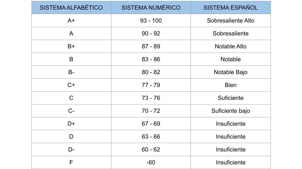 ESTUDIANTES CON LAS CALIFICACIONES MÁS ALTAS