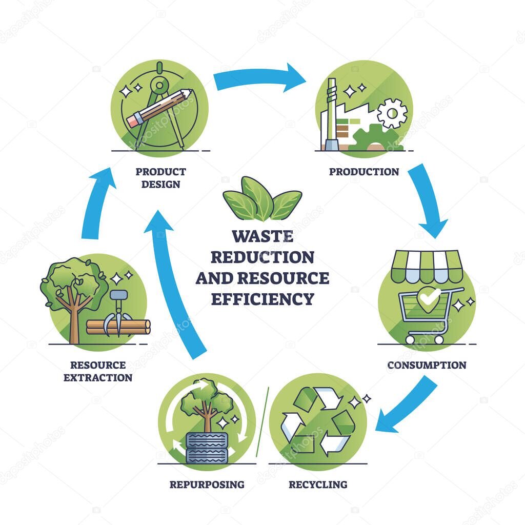 ESTUDIO DE REDUCCIÓN DE RESIDUOS
