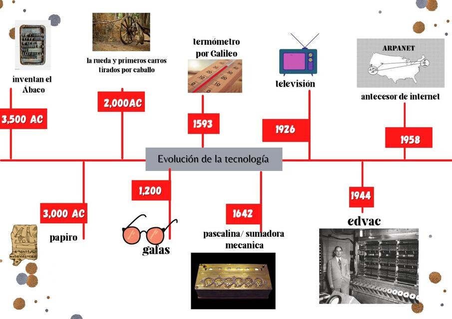 EVOLUCIÓN DE LOS SERVICIOS DE INFORMACIÓN A LAS TENDENCIAS ACTUALES
