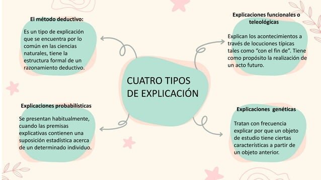 Explicación de 1 hora