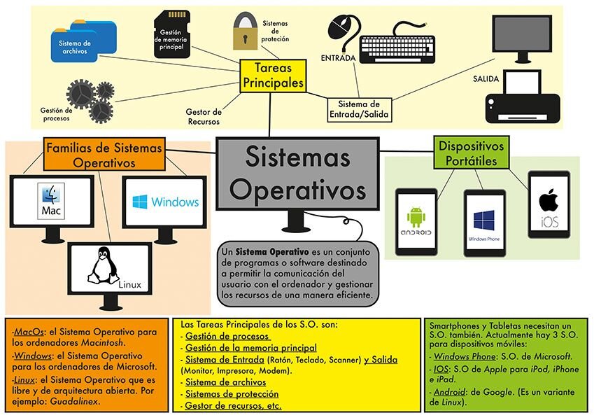 Falls de operación del sistema