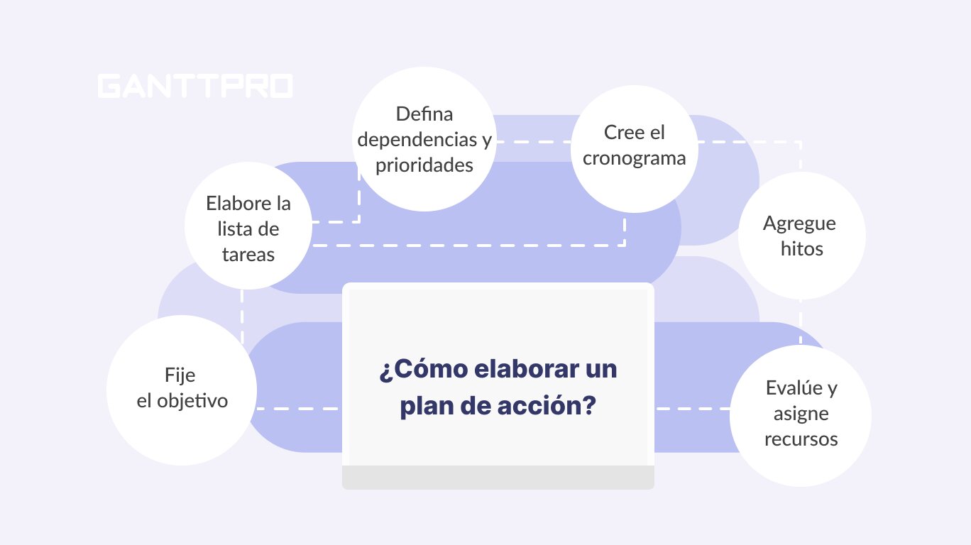FASES Y AREAS DE ACCION