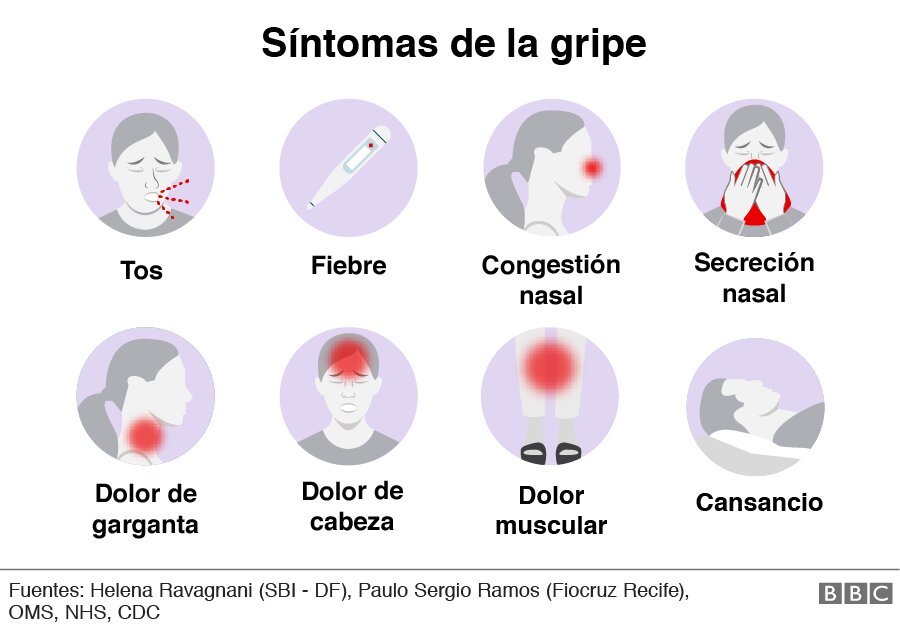 GRIPE Y COVID-19