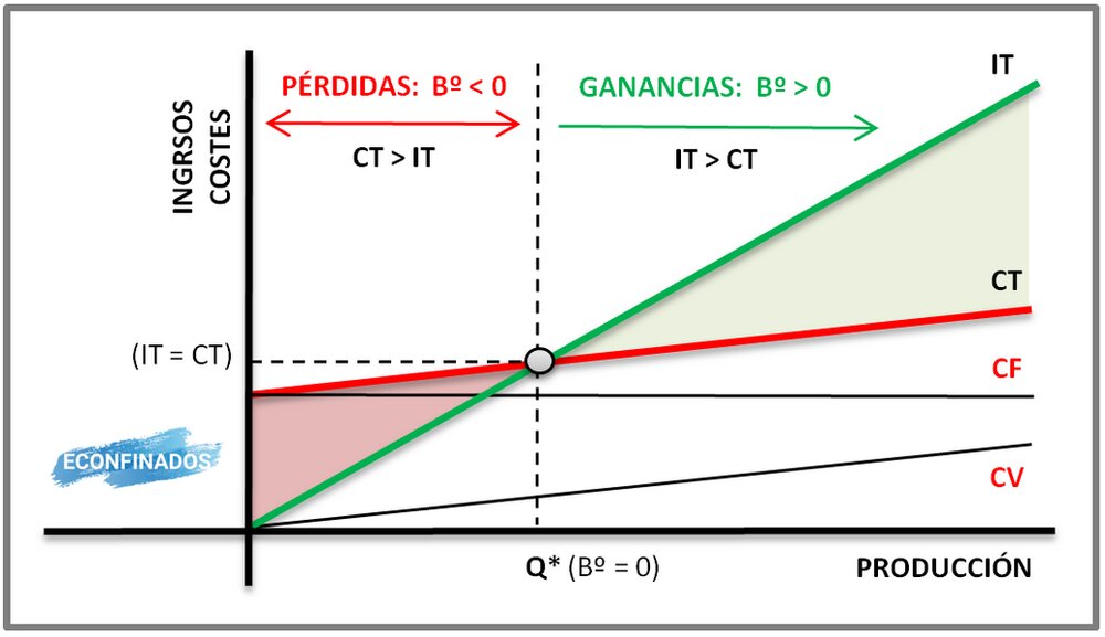 HASTA EL 60% DE LOS COSTES DE INVERSIÓN