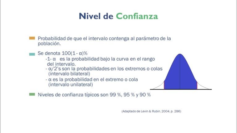 ÍNDICE DE CONFIANZA DEL CONSUMIDOR 