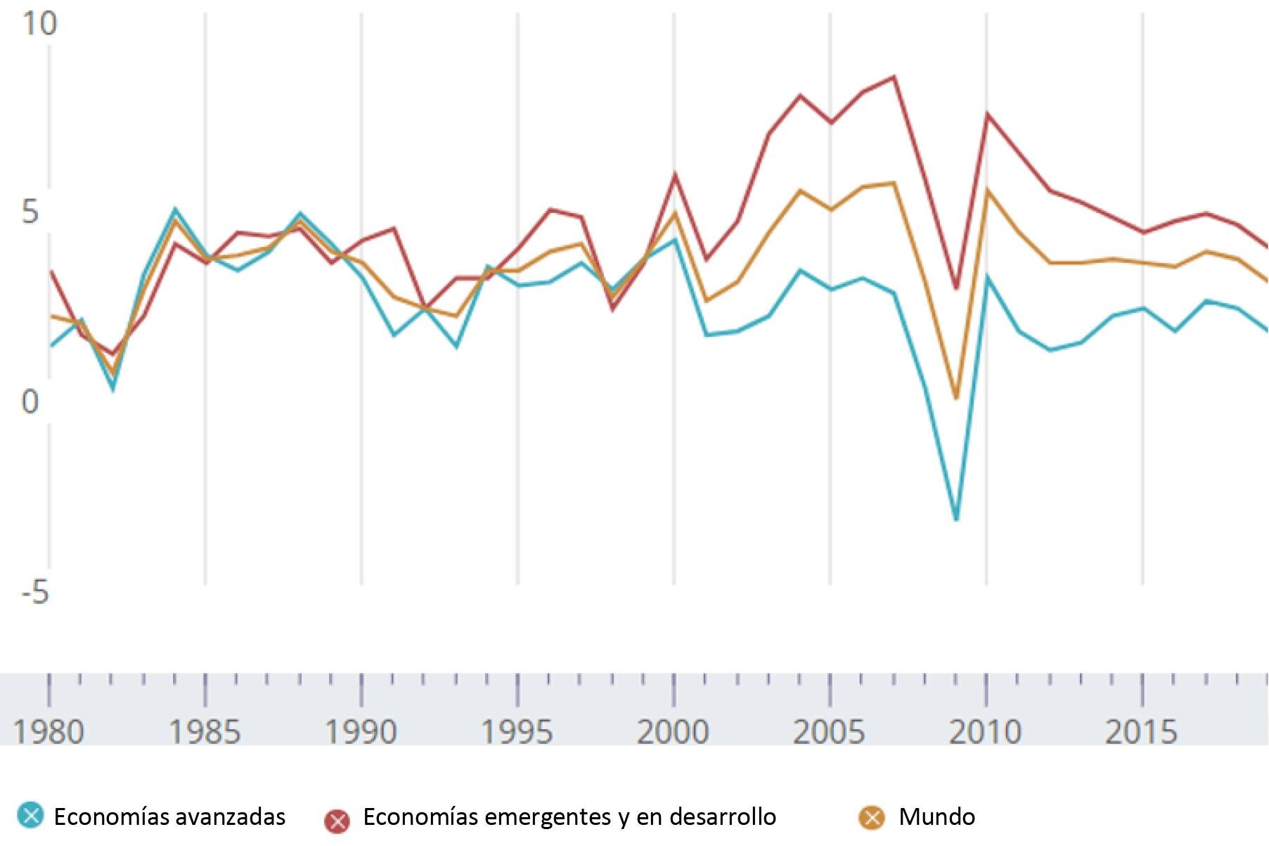 ÍNDICE DE SITUACIÓN ECONÓMICA DE LA FAMILIA 